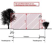 Lichtraumprofil